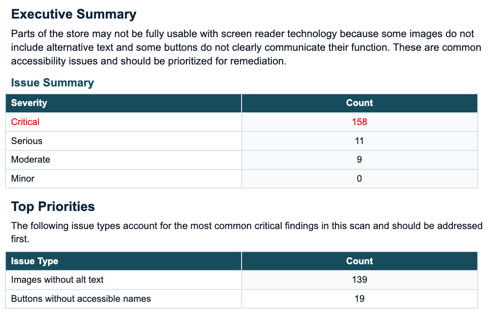 Executive Summary Screenshot